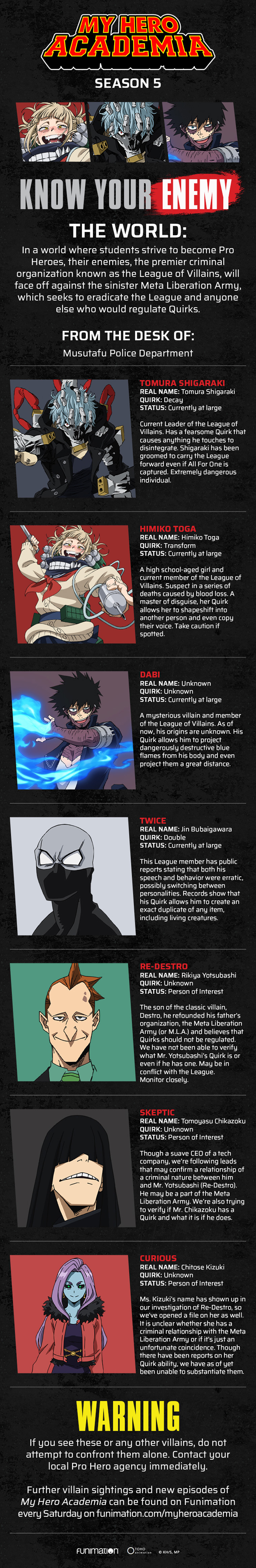 My Hero Academia Anime Reveals 5 Cast Members for Meta Liberation Army -  News - Anime News Network